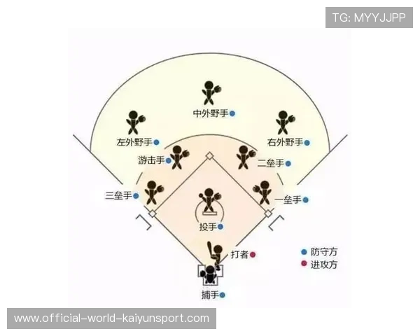 掌握变速球的秘密:棒球打者应对变速球训练课程全攻略 掌握变速球的秘密:棒球打者应对变速球训练课程全攻略