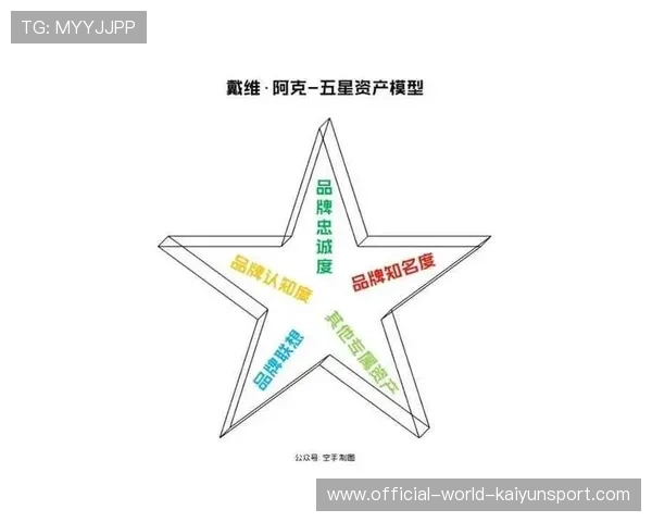 职业运动联盟在危机管理中如何平衡品牌资产与公众舆论